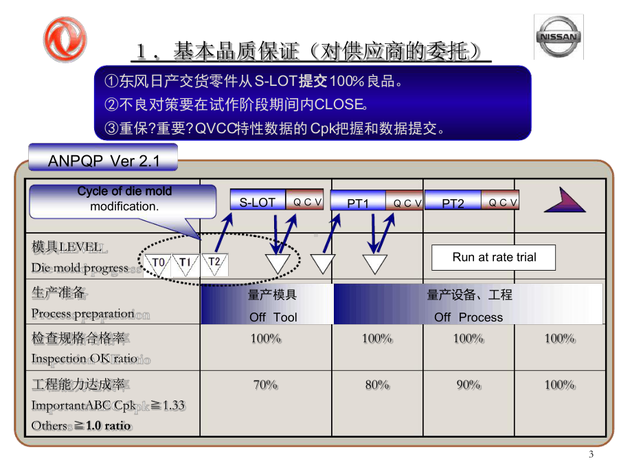 东风日产ASG展开BQ3课件.ppt_第3页