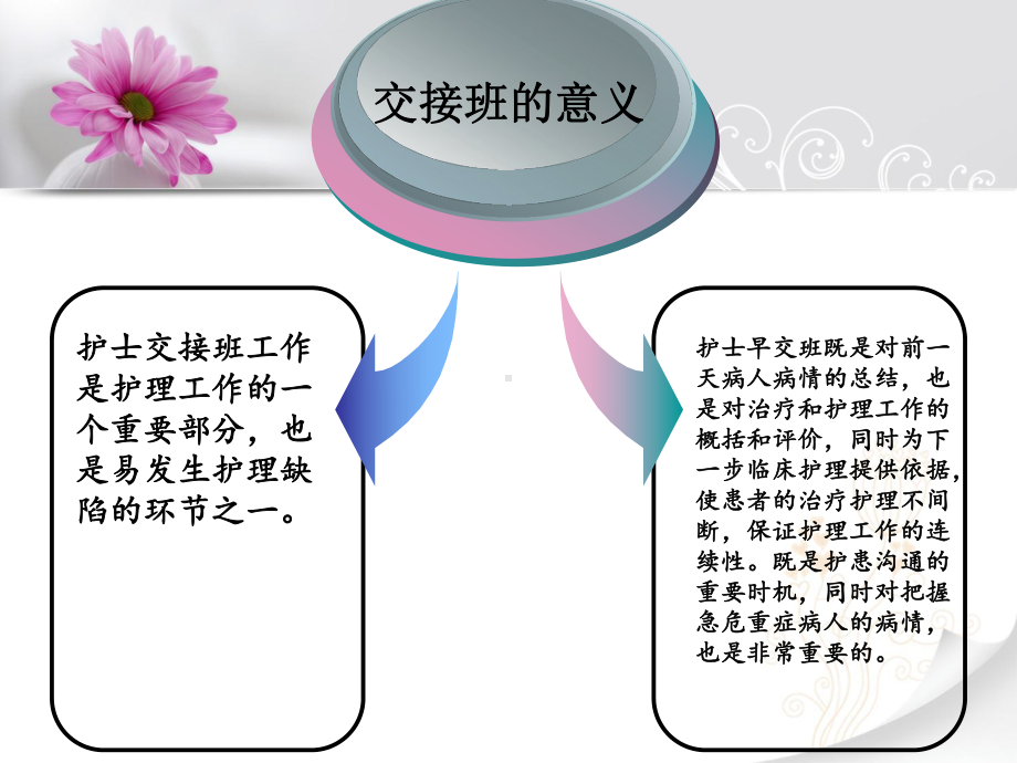 [临床医学]交接班课件.ppt_第3页