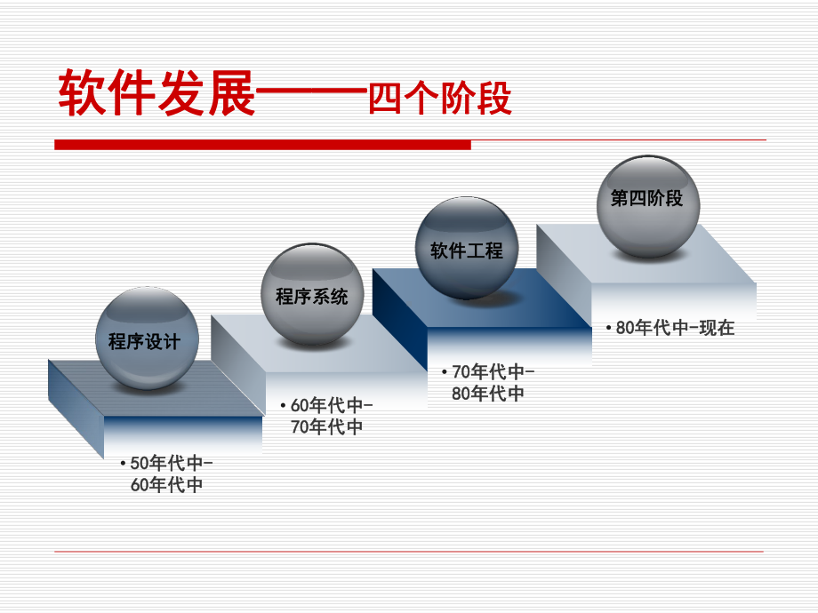 12软件工程导论课件.ppt_第2页