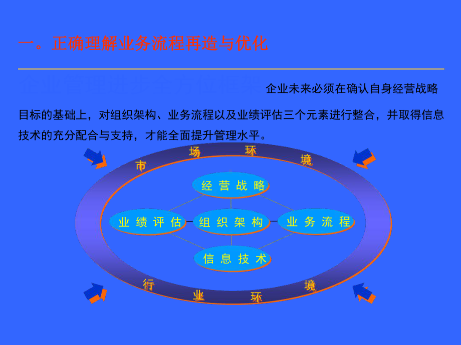 mk业务流程优化与重组52课件.ppt_第3页