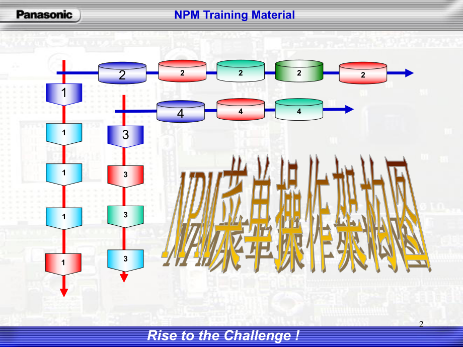 NPM中阶培训教材课件.ppt_第2页