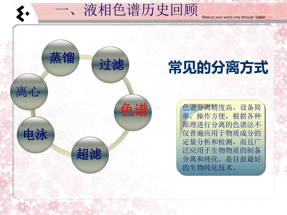 UPLC和HPLC区别生命科学研究中心课件.ppt_第3页