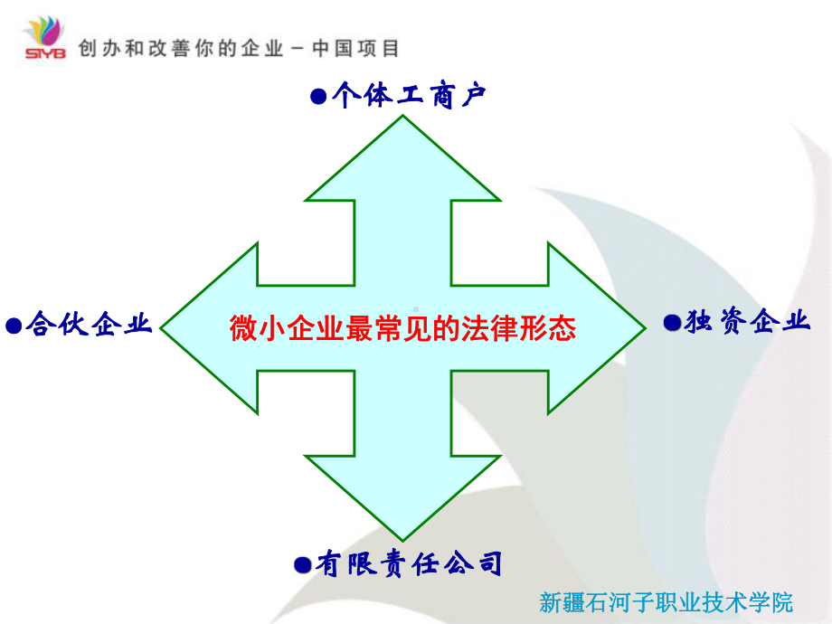 SYB创业培训第四、五步：确定企业性质分析课件.ppt_第3页