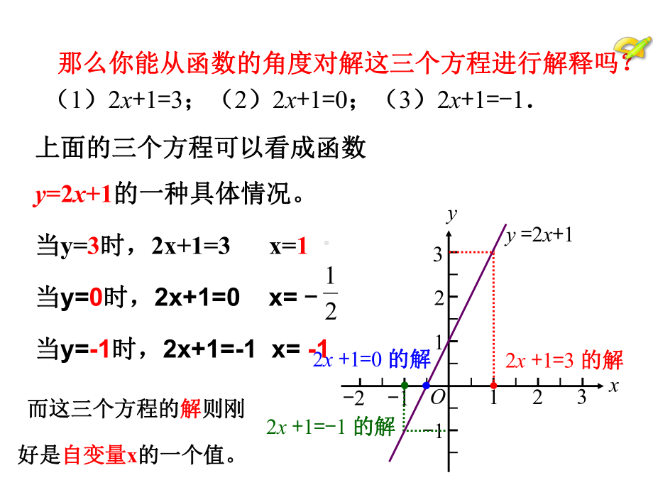 一次函数与方程、不等式课件1人教版.ppt_第3页