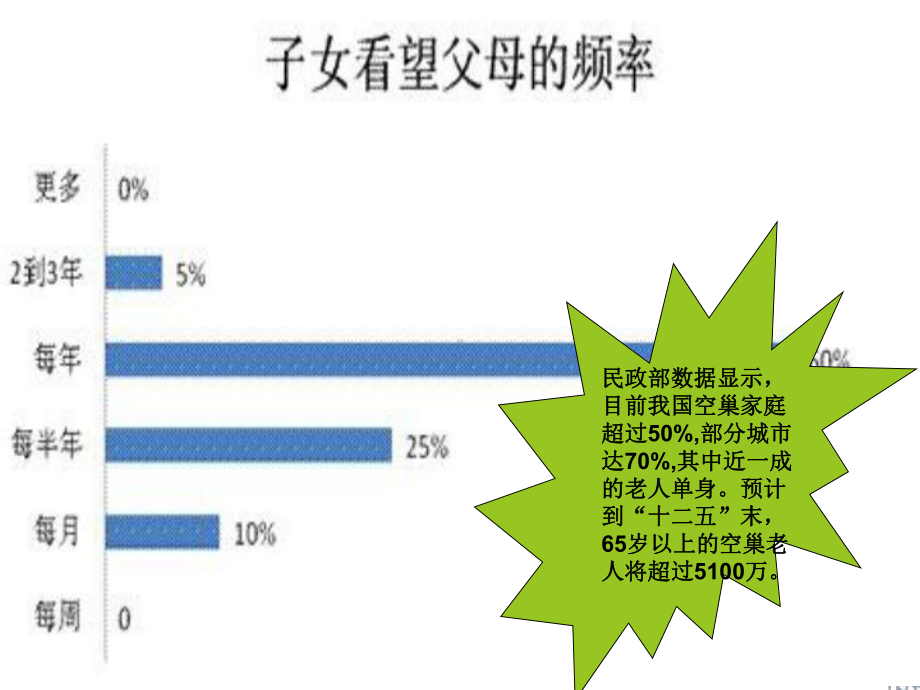 15体教2班张芝怡思修课件.ppt_第2页