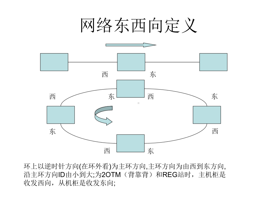 1600G板位配置原则课件.ppt_第2页