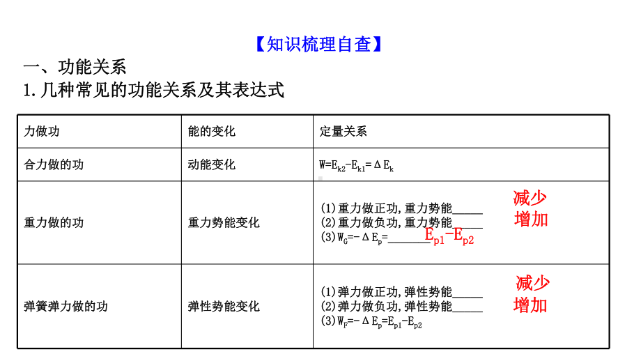 《能量守恒定律》课件新教材.ppt_第2页