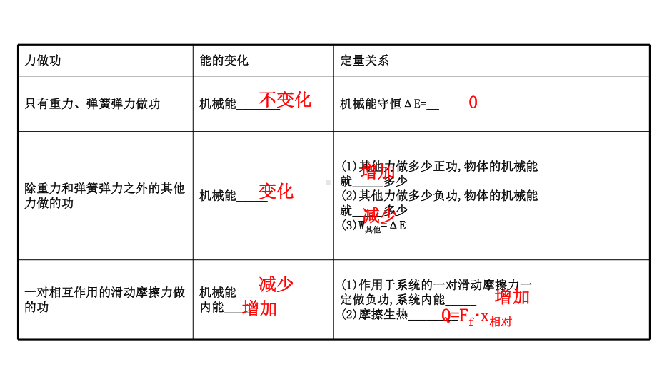 《能量守恒定律》课件新教材.ppt_第3页