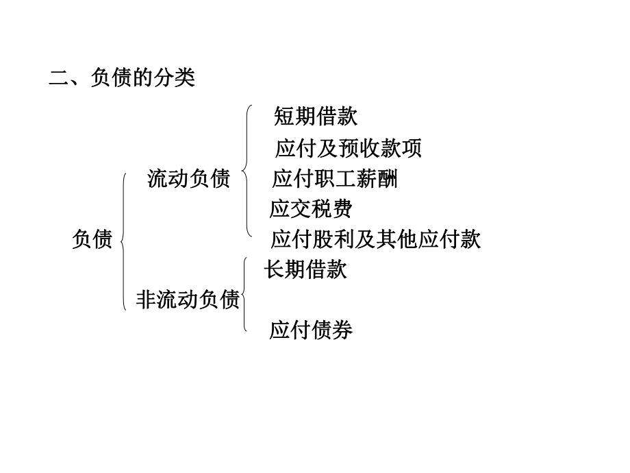 《初级会计实务》第二章负债课件.ppt_第3页