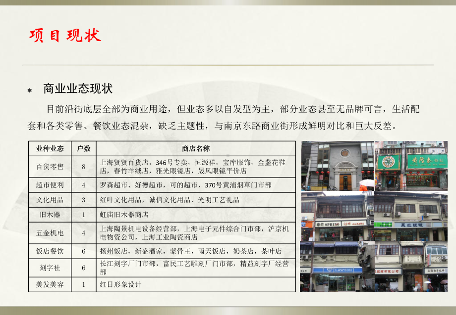 上海市福建中路改造项目操作方案.ppt_第3页