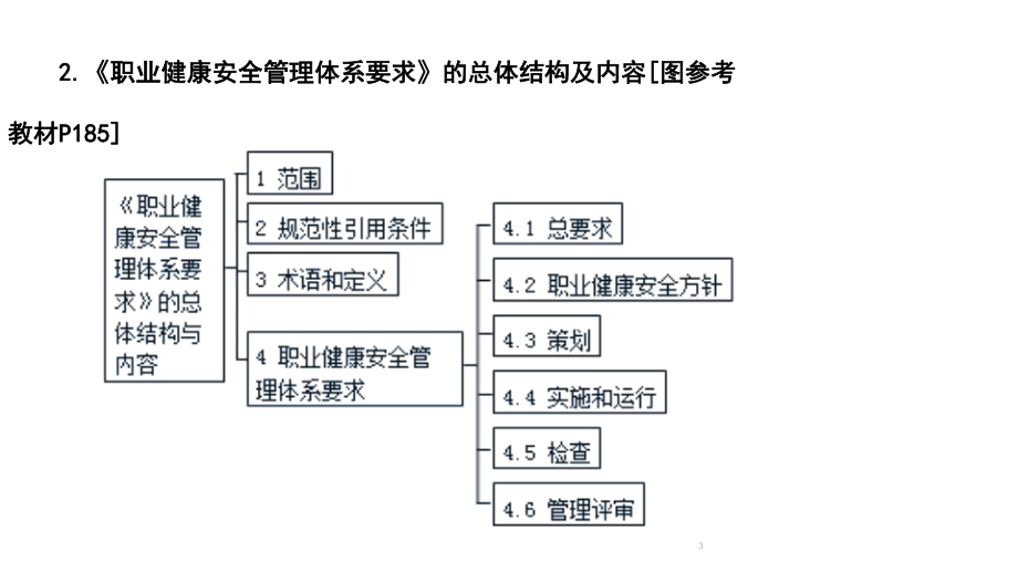 Z-施工职业健康安全与环境管理课件.ppt_第3页