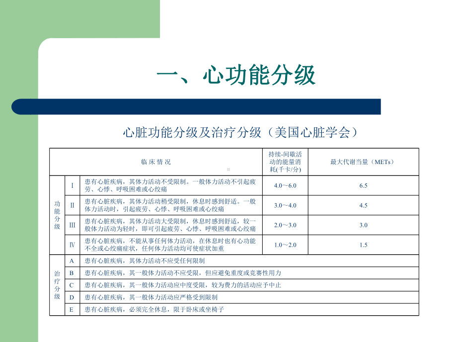 [医学]康复评定学第三章 心肺功能评定课件.ppt_第3页