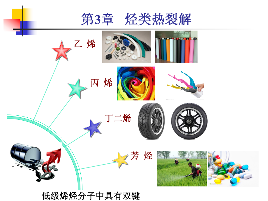 3章烃类热裂解解读课件.ppt_第1页