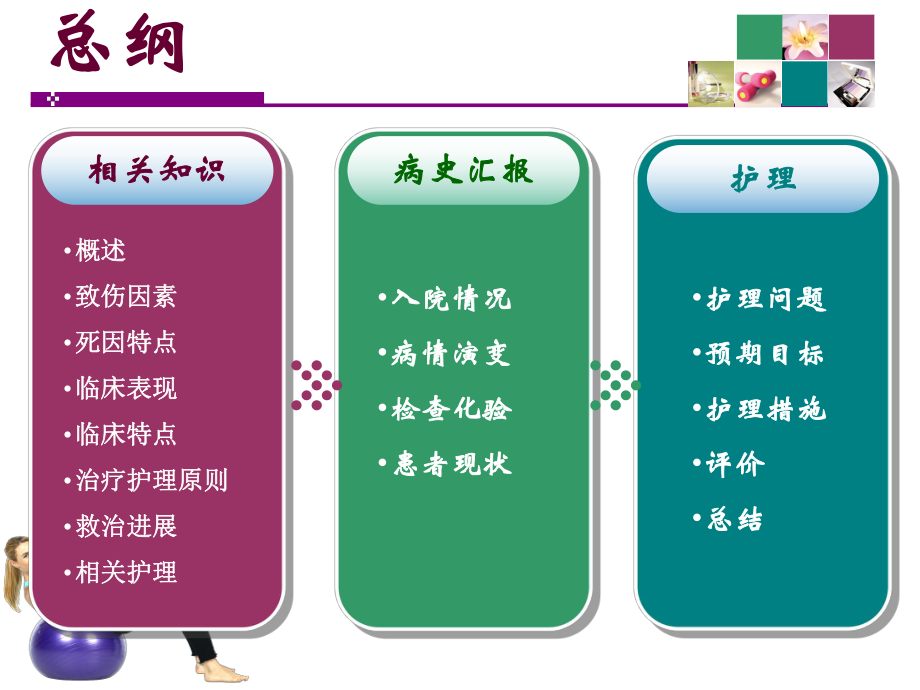 H多发伤护理查房课件.ppt_第2页