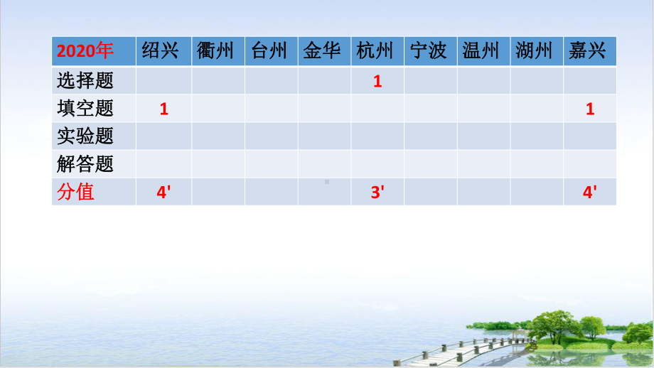 (八下)二氧化碳—浙教版九级中考一轮同步复习课件.pptx_第2页