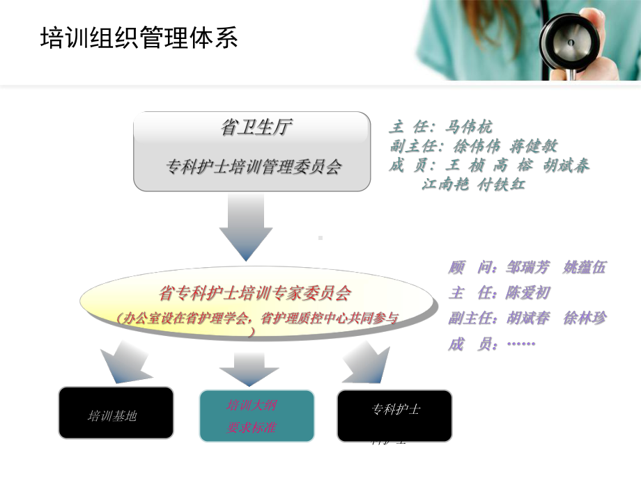 专科护士学习课件.ppt_第3页