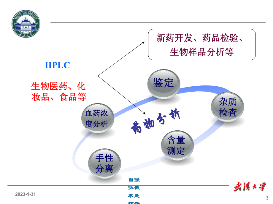 OperationalPrincipleofDiodeArrayDetector二极管阵列检测器课件.ppt_第3页