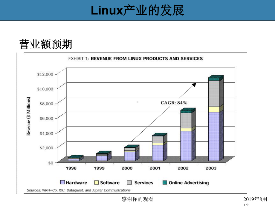 Turbolinux端到端企业级解决方案课件.ppt_第3页