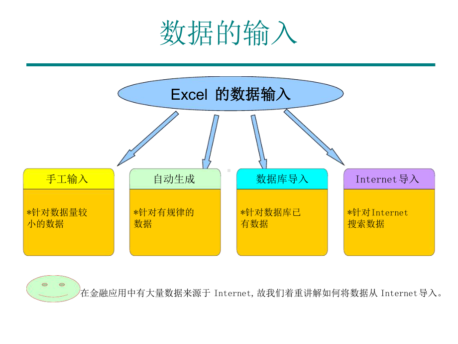 Excel在金融上应用公司内部培训资料课件.ppt_第3页