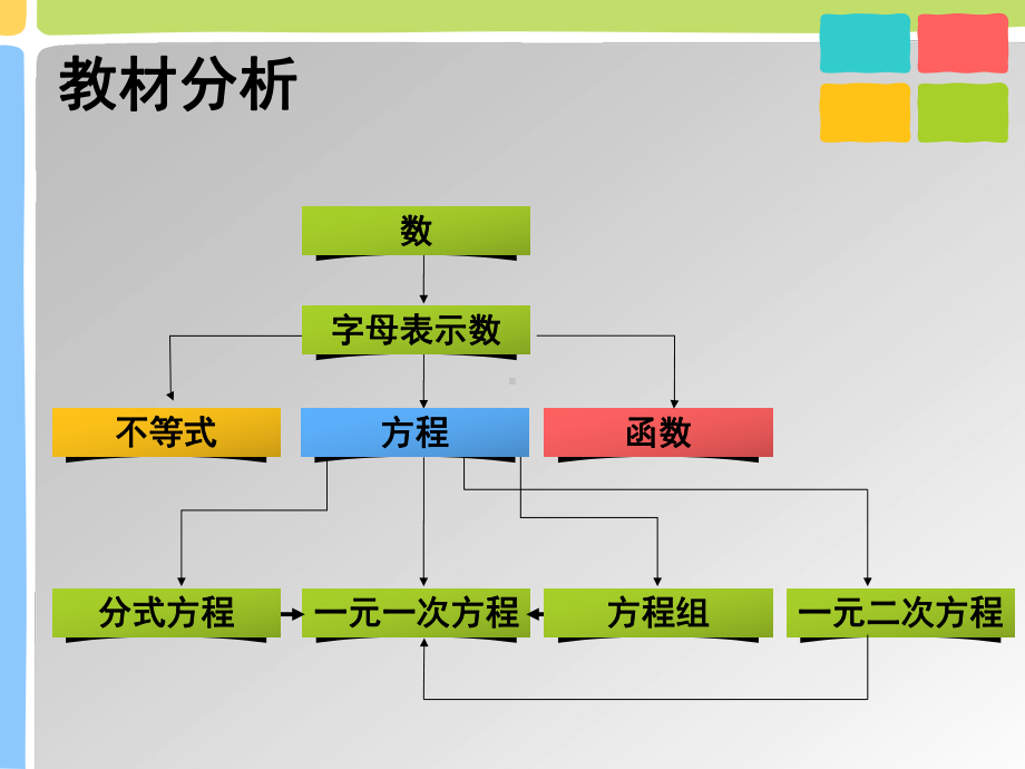 1从问题到方程说课讲解课件.ppt_第3页