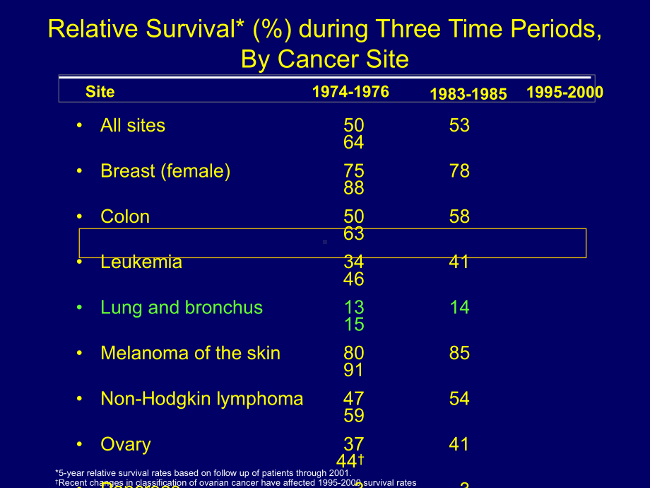 ASCO2009肺癌研究进展课件.ppt_第2页