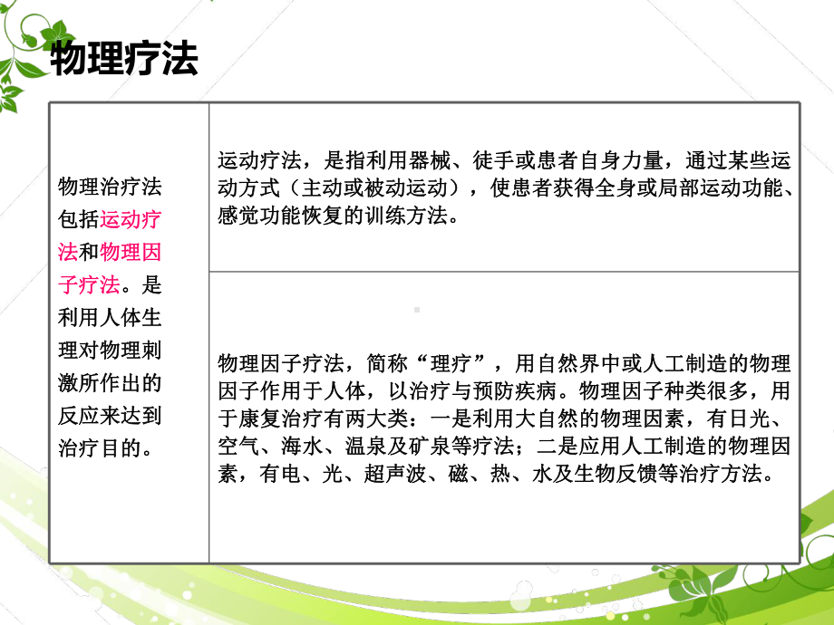 9月业务学习康复科常见物理治疗法课件.pptx_第3页