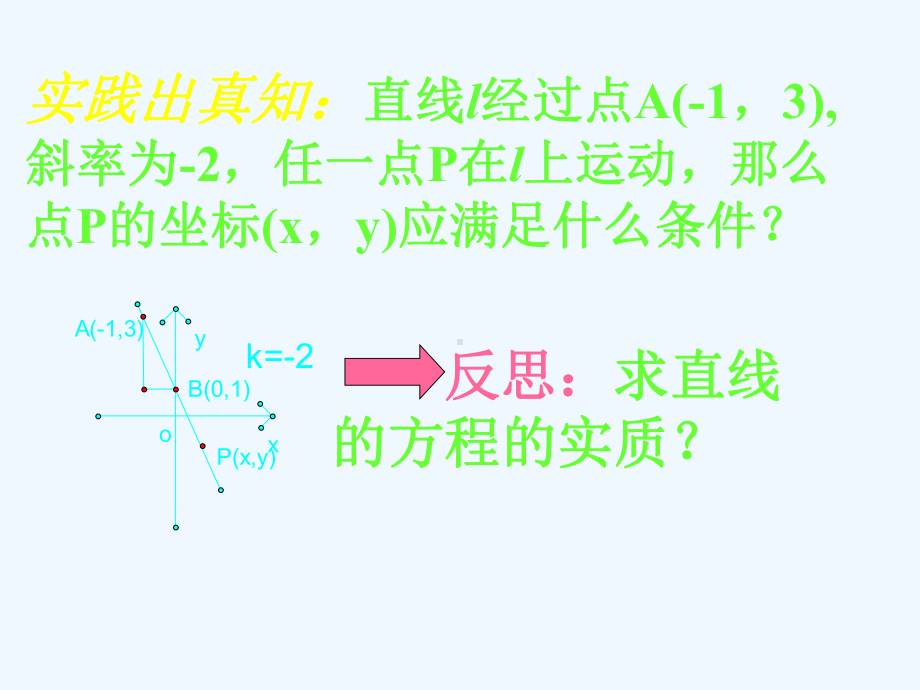 中职数学基础模块下册《直线的点斜式和斜截式方程》课件3.ppt_第3页