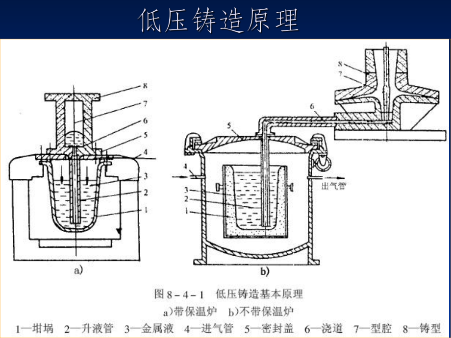 -特种铸造12低压差压铸造课件.ppt_第3页