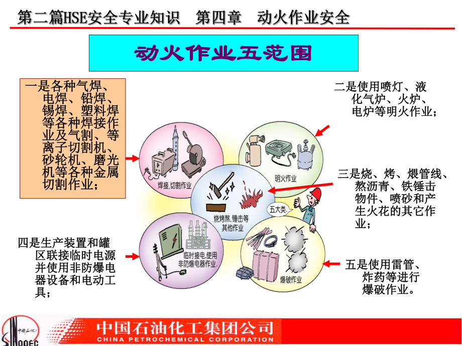 HSE安全专业培训讲义动火作业安全专业知识解读课件.ppt_第3页