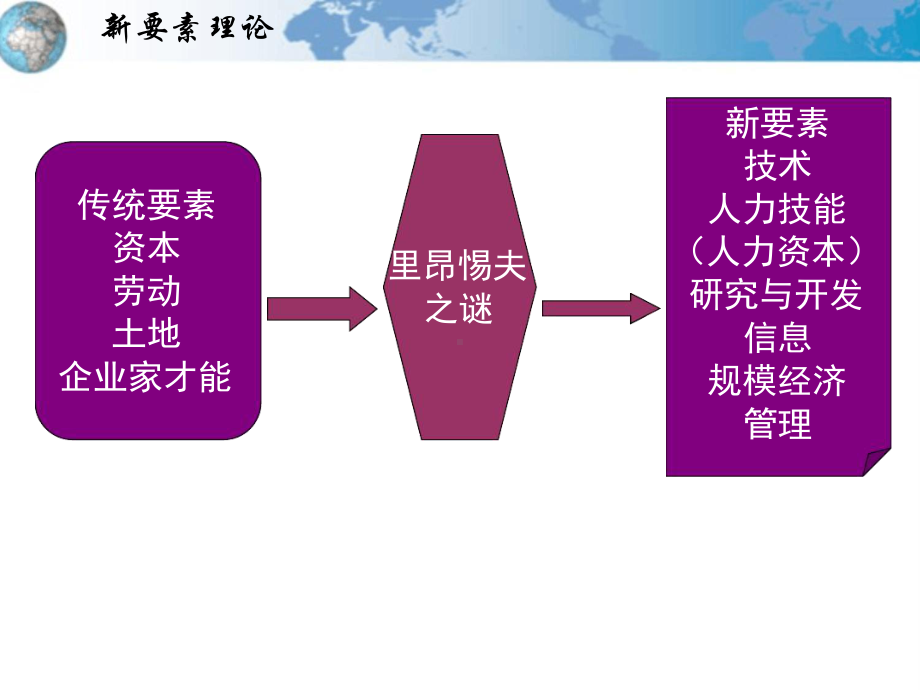 10新要素理论理论教学课件.ppt_第2页