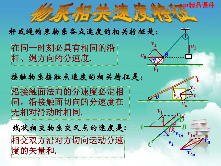 (精选)全国中学生物理竞赛课件5：物系相关速度.ppt_第3页