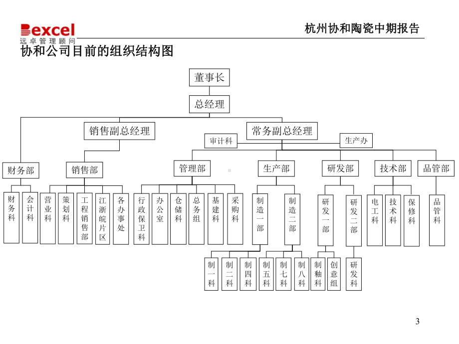 1、杭州协和诊断组织90课件.ppt_第3页