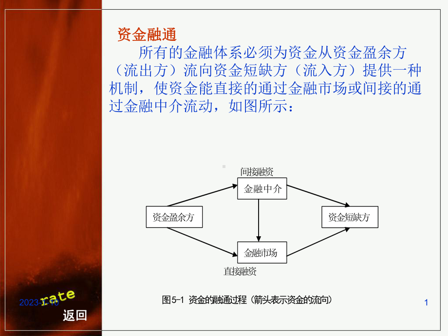 《货币银行学》第五章商业银行业务与管理课件.pptx_第1页