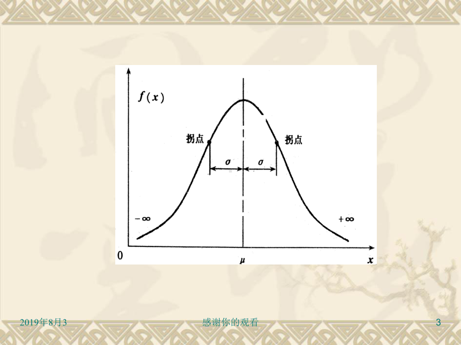 《质量管理学》第七章：统计技术方法课件.ppt_第3页