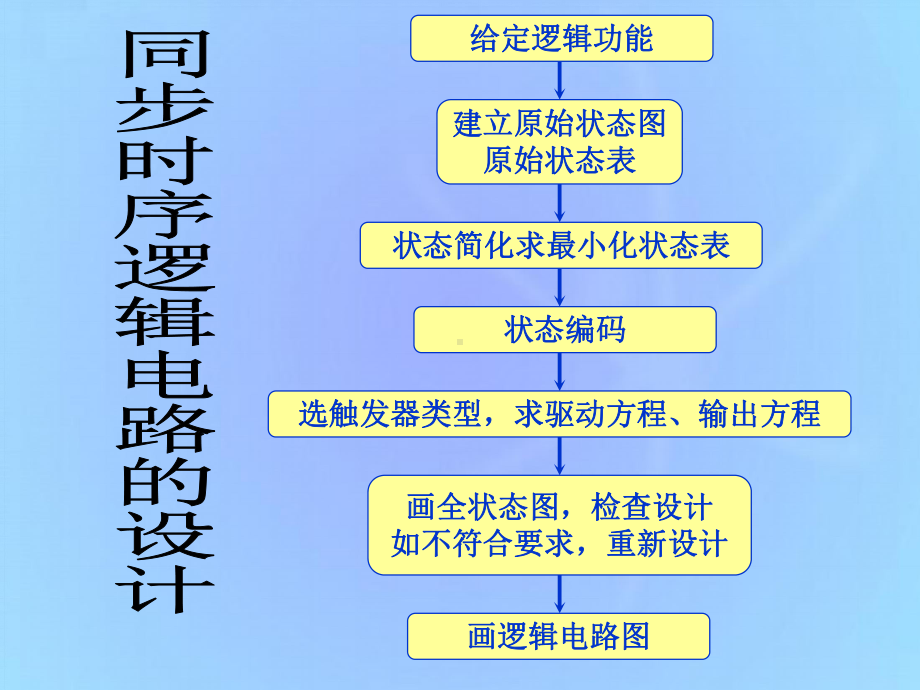 ch5-同步时序逻辑电路的设计-数字电子技术基础-教学课件.ppt_第1页