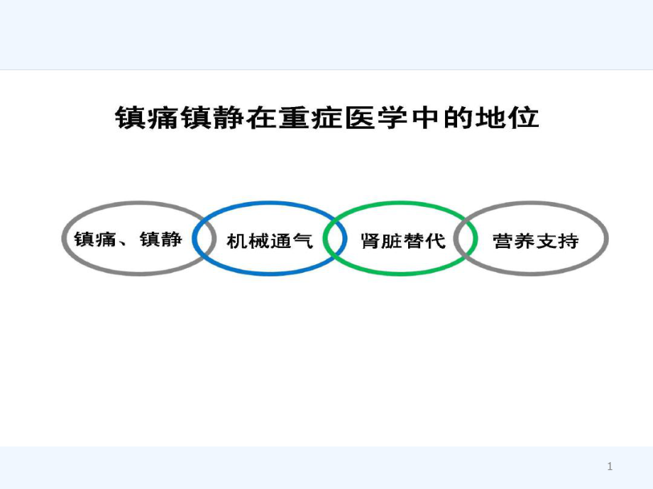 ICU常用评价工具疼痛镇静谵妄徐智会课件.ppt_第1页