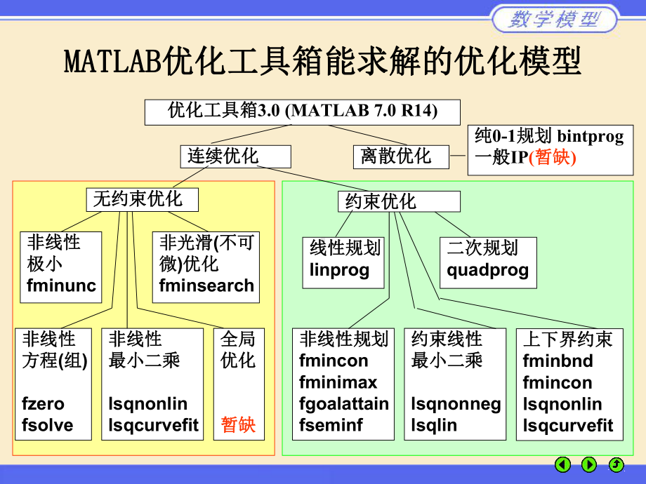 LINGO软件的基本使用方法课件.pptx_第3页