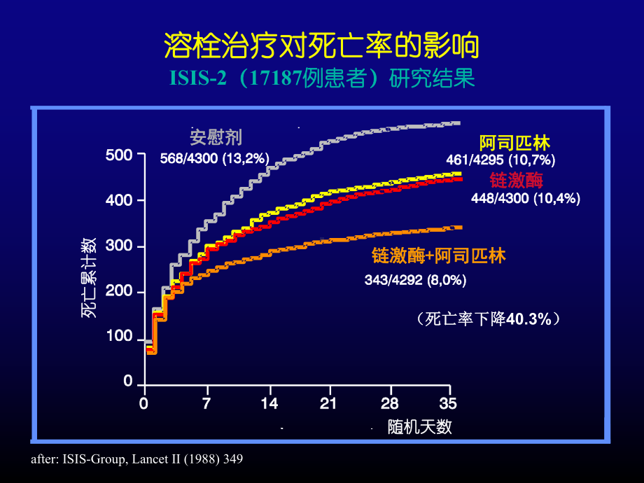 ST段抬高心肌梗死再灌注策略北京药学会课件.ppt_第3页