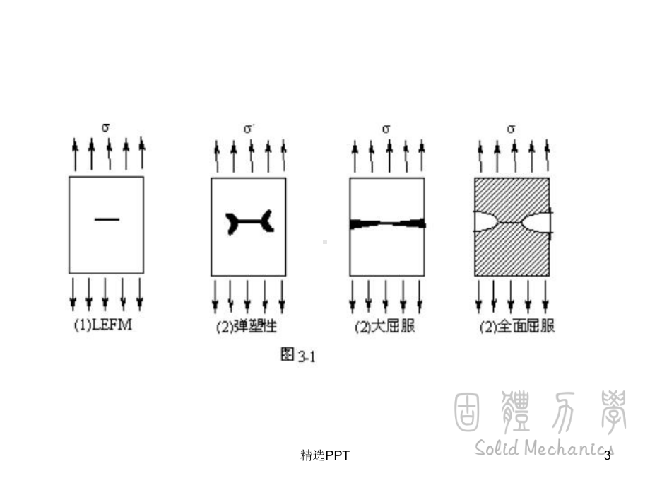 《固体力学第八章》课件.ppt_第3页