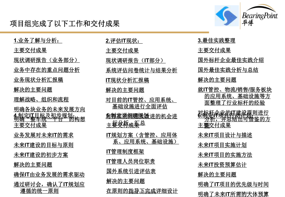 1、03上汽销售IT规划方案(汇报版)课件.ppt_第3页