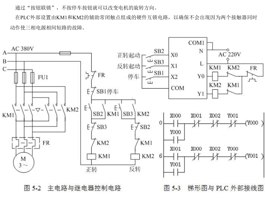 FX系列PLC编程及应用第5章课件.ppt_第2页