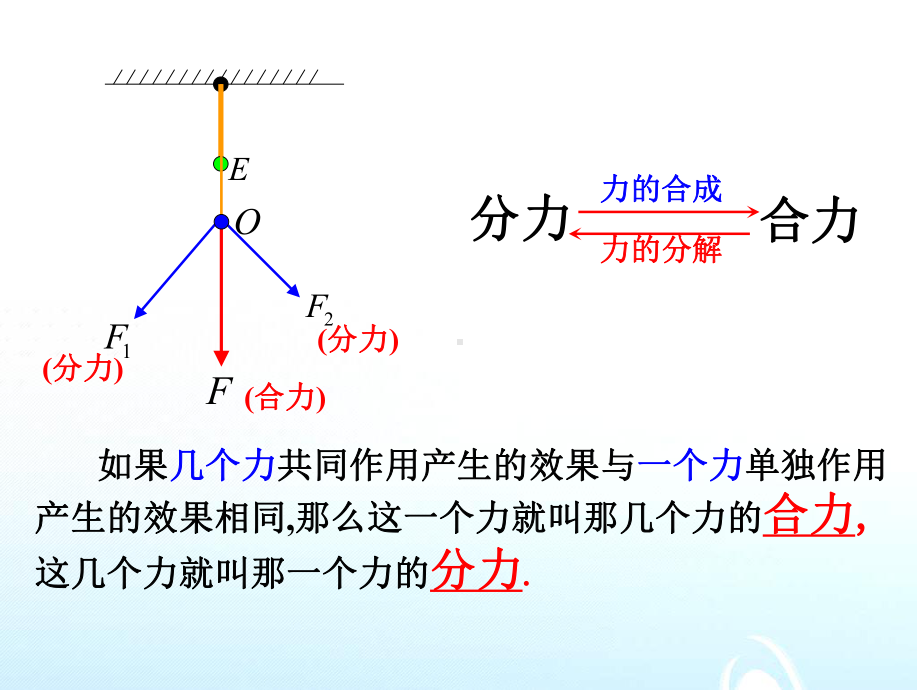 26力的分解课件(教科版必修一).ppt_第3页