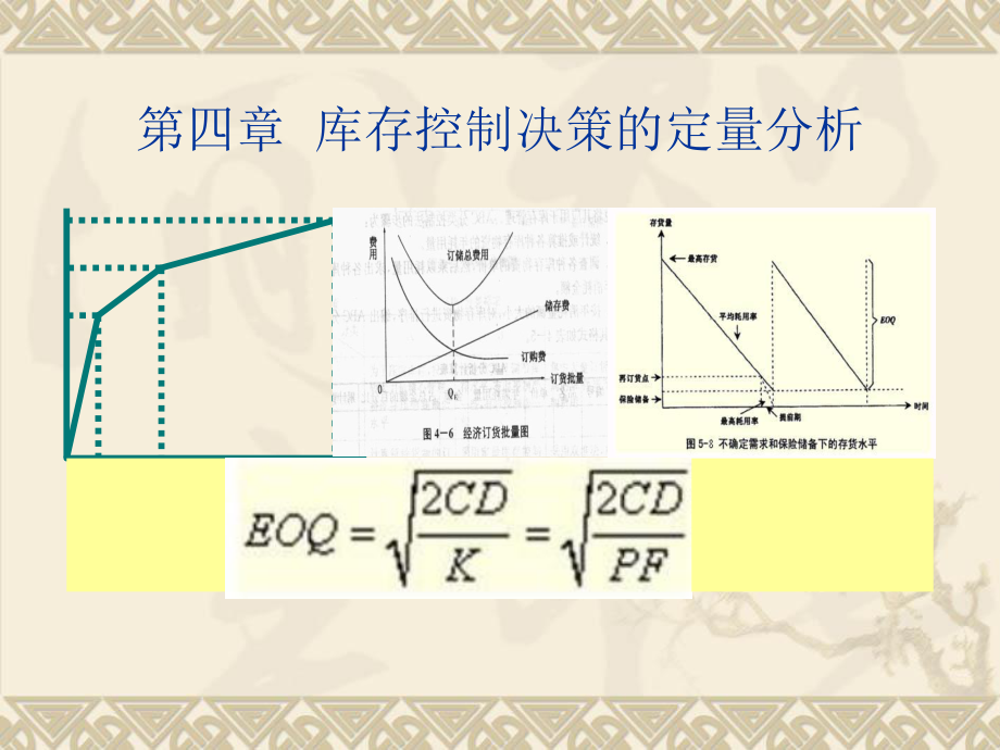 4、库存控制决策的定量分析课件.ppt_第1页