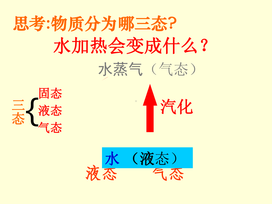 《汽化和液化》第课时+flash课件.ppt_第3页