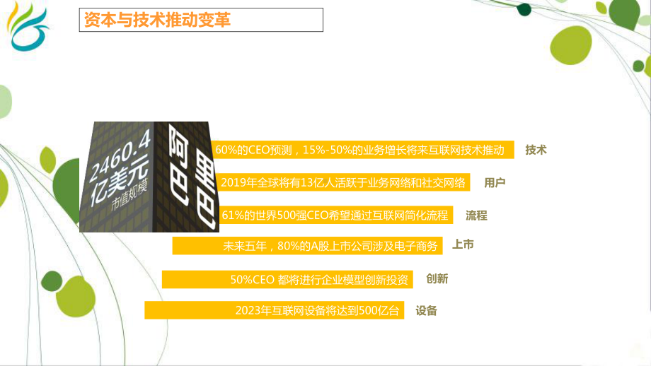 B2C跨境电商解决方案课件.ppt_第3页