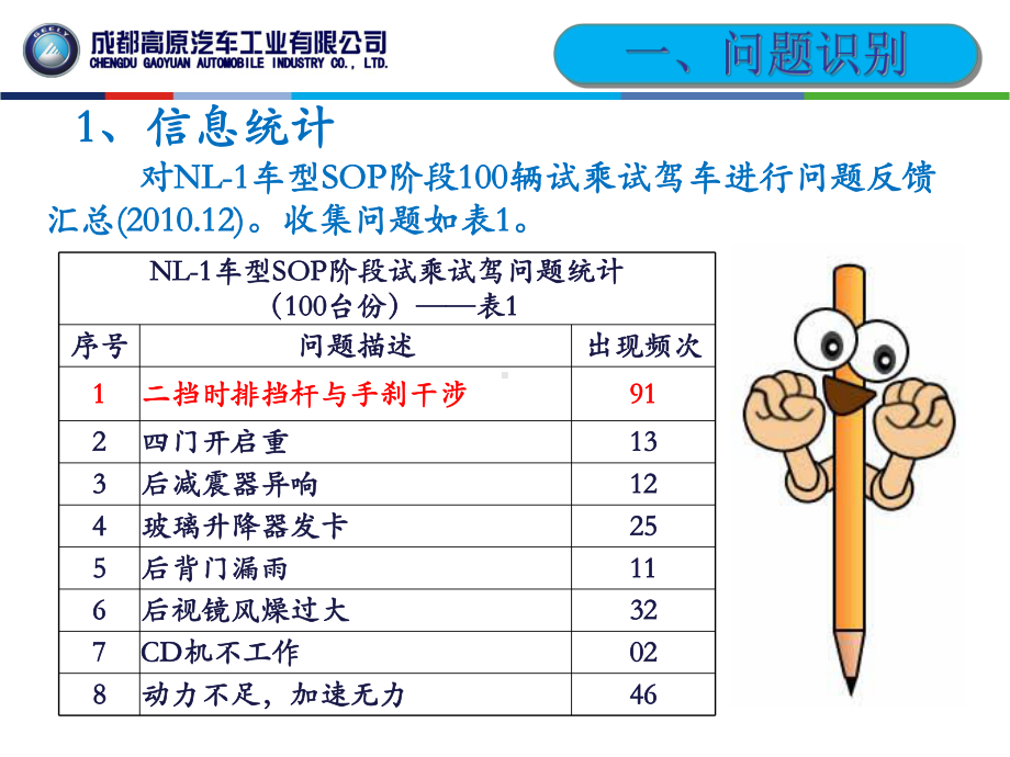 QC活动汽车行业教学课件.ppt_第2页