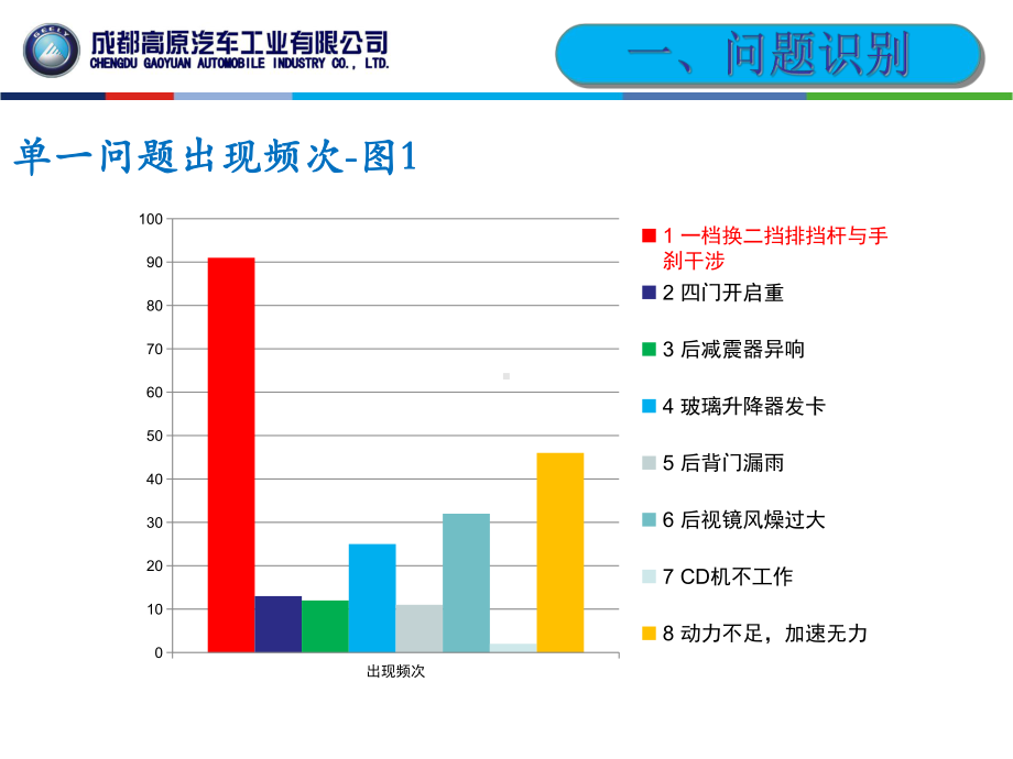 QC活动汽车行业教学课件.ppt_第3页