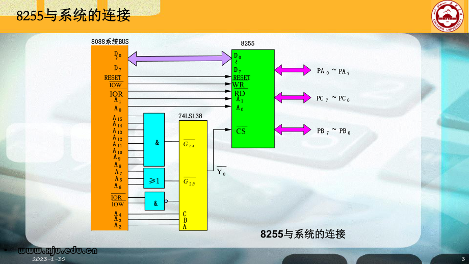 828255的应用实例解读课件.ppt_第3页