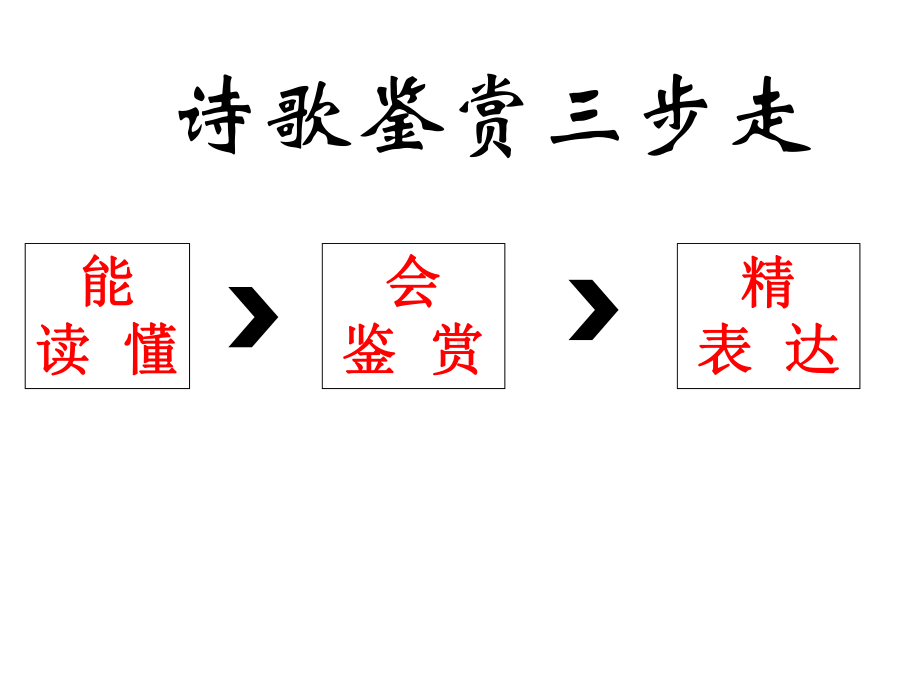 2019年高考复习诗歌鉴赏(超好用)课件.ppt_第3页