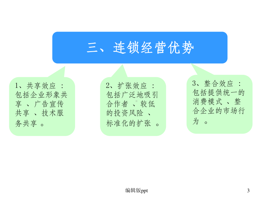 《连锁经营管理概论》课件.ppt_第3页